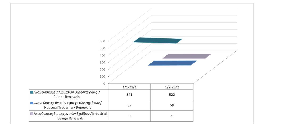 Renewals of Intellectual Property Rights until 28/02/2026 photo
