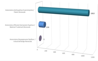 Renewals of Intellectual Property Rights until 28/02/2026 photo