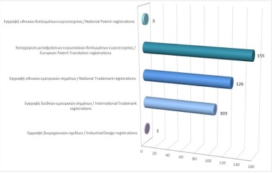 Registration of Intellectual Property Rights until 28/02/2026 photo