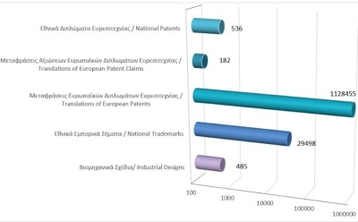 Total registered intellectual property rights as at 30/04/2026 photo