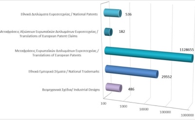 Total registered intellectual property rights as at 31/7/2026 photo