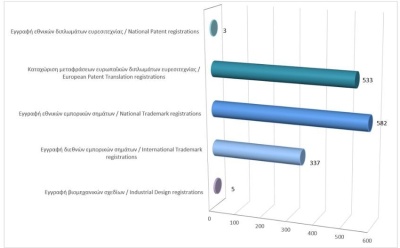 Registration of Intellectual Property Rights until 31/7/2026 photo